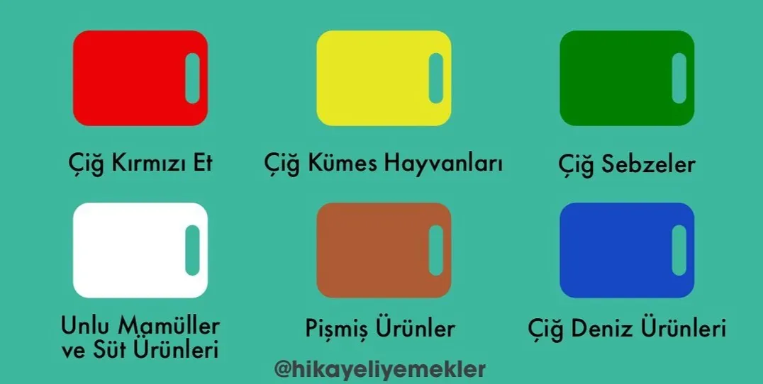 Kesme Tahtaları Renk Kodları